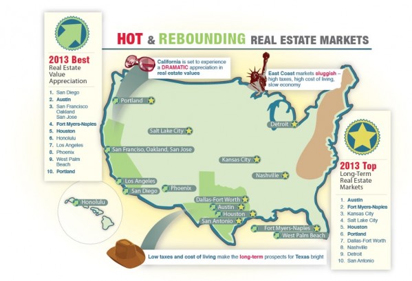 Hot & Rebounding Real Estate Markets